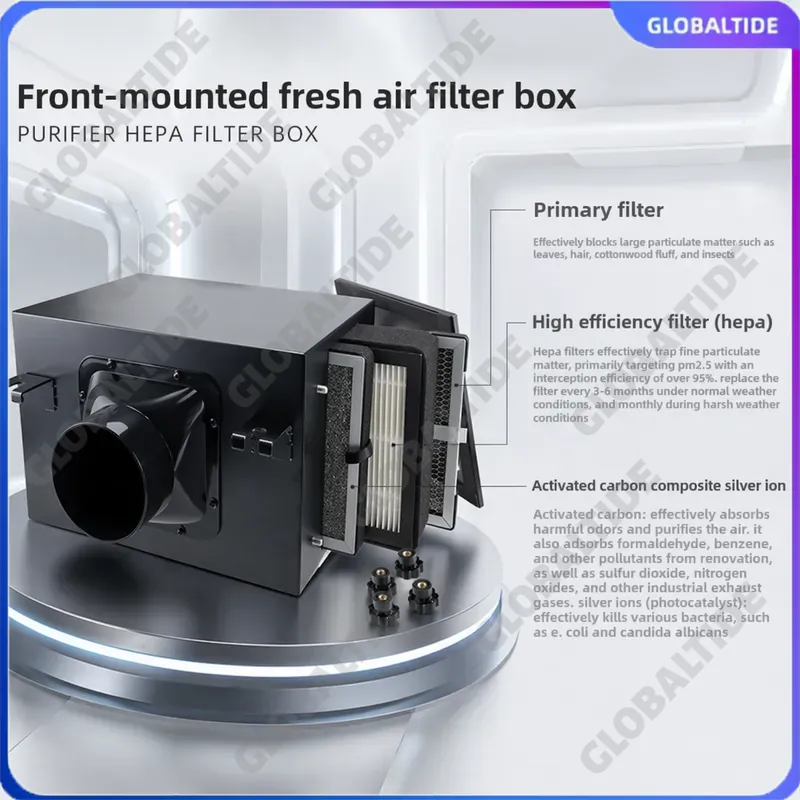 Carbon Filter Inline - Inline-Frischluftfilterkasten mit Vorfilter, Aktivkohle- und HEPA-Filter