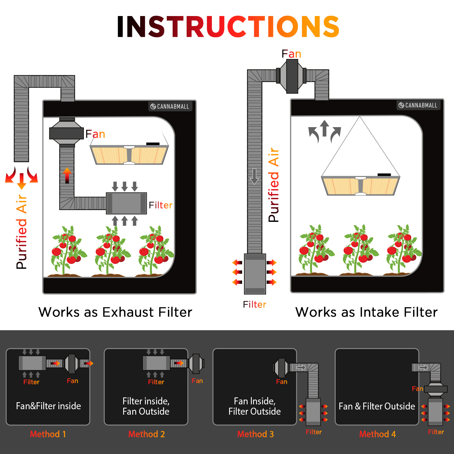 Carbon Filter Inline - 4-Zoll-Smart-Inline-Kanalventilator mit Luftfeuchtigkeitstemperaturregelung und Luftkohlefilter mit