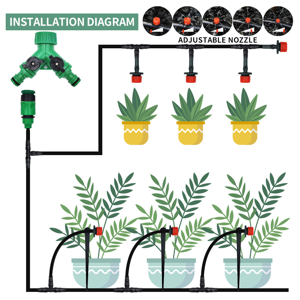Gewächshaus 15m-30m DIY Tropf  – Urban Farming System Bewertung und Preis