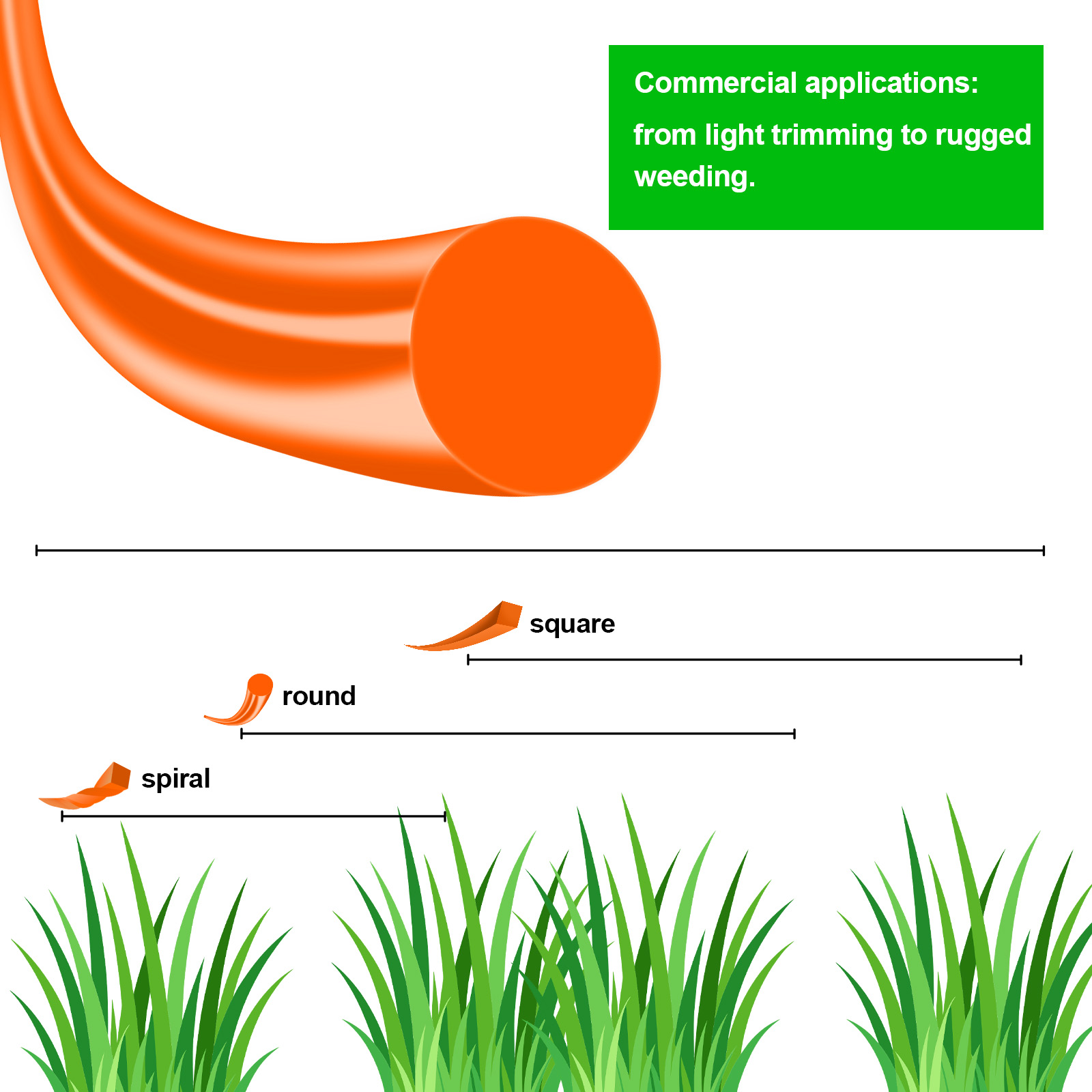1,6mm ~ 3mm * 15M Runde Nylon  – Urban Farming Kit Bewertung und Preis