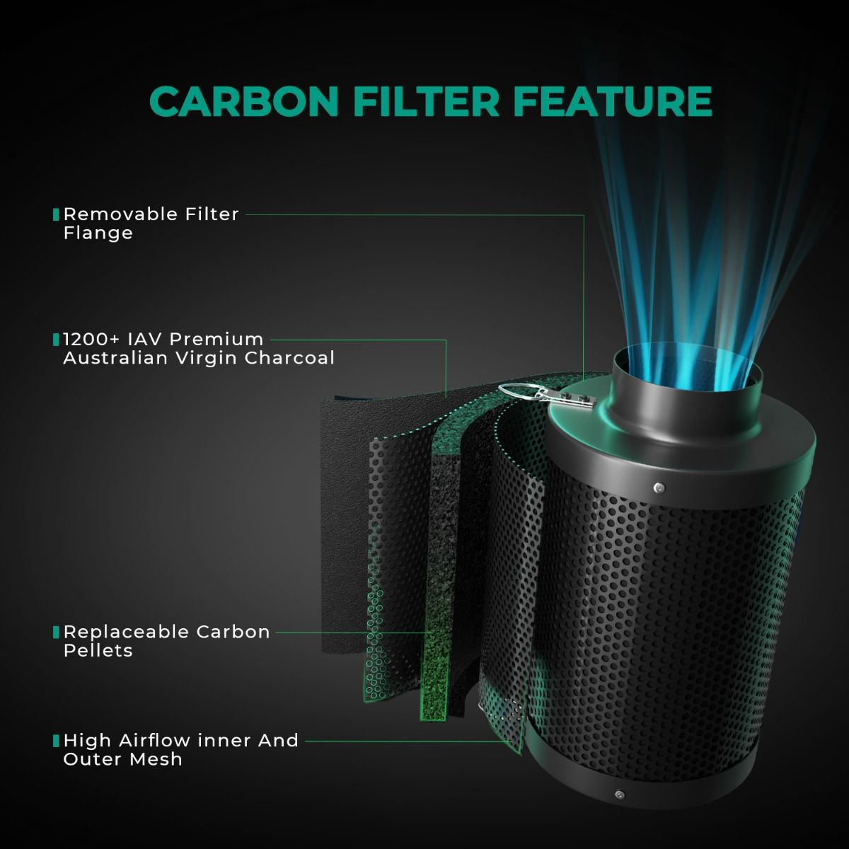 15,2 cm großer, nachfüllbarer  – Carbon Filter Inline Bewertung und Preis